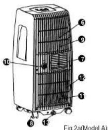 Fig.2a(Model A)