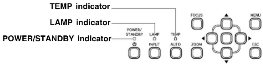 CASIO XJ-S32 - Indicators - 1