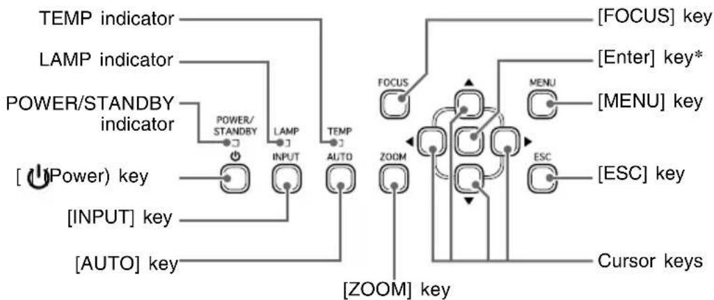 CASIO XJ-S32 - General Guide - 2