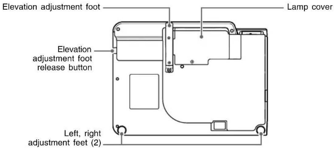 Elevation adjustment foot Lamp cover Elevation adjustment foot release button Left, right adjustment feet (2)