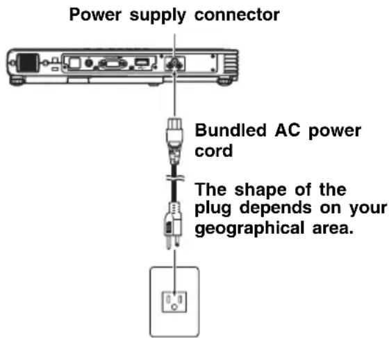 Power supply connector Bundled AC power cord The shape of the plug depends on your geographical area.