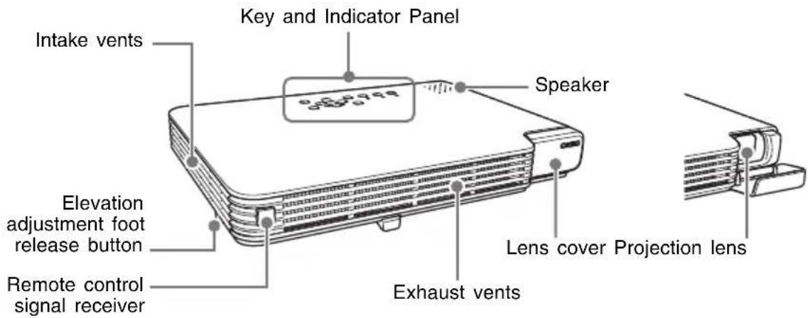 Key and Indicator Panel Intake vents Speaker Elevation adjustment foot release button Remote control signal receiver Exhaust vents Lens cover Projection lens