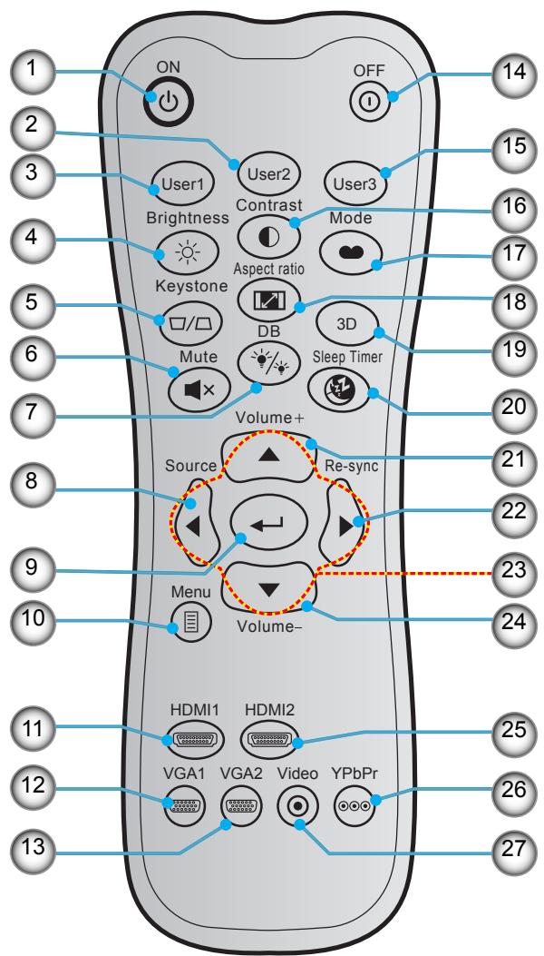 ON OFF 14 2 3 15 4 Brightness User1 User2 User3 Contrast Mode 16 Keystone Aspect ratio 17 DB 3D 18 Mute Sleep Timer 19 Volume+ 20 Source Re-sync 21 22 9 Menu Volume- 23 24 HDMI1 HDMI2 VGA1 VGA2 Video YPbPr 25 26 11 12 13 27