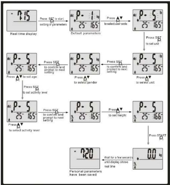 CAMRY EF932 - ■ Fat/Hydration/Muscle/Bone/Calorie Measuring Mode - 1