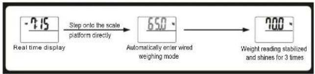 CAMRY EF932 - ■ To weigh - 1