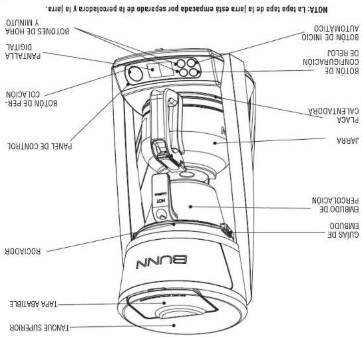 NOTA: La tapa tapa de la jarma este empcada por separado de la percoladora y la jarma. BOTONE DE HORA AUTOMATIVO BOTONE DE INICIO DE RELU CONCLUSIONE CONSUMACION DE RELO BOTONE DE CONTROL PANTALA DIGITAL BOTONE DE PER- COLACTION PANEL DE CONTROL JARRA CALYENTADORA GULAS DE EMBUDO PERCOLOACION ROCKAODR TAMVA ABATTLE TRAVOE SUPERIOR NNNB