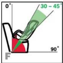 0° 30 - 45° 90° F