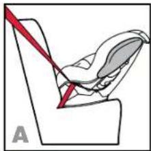 BRITAX Advocate CS - Installation avec ceinture à trois points d'appui - 1