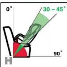 0° 30 - 45° 90° H