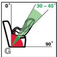 0° 30 - 45° 90° G