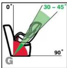 0° 30 - 45° 90° G