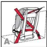 BRITAX Advocate CS - Installation avec ceinture à trois points d'appui - 1
