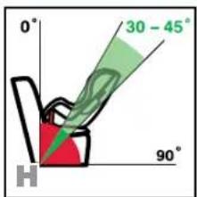 0° 30 - 45° 90°