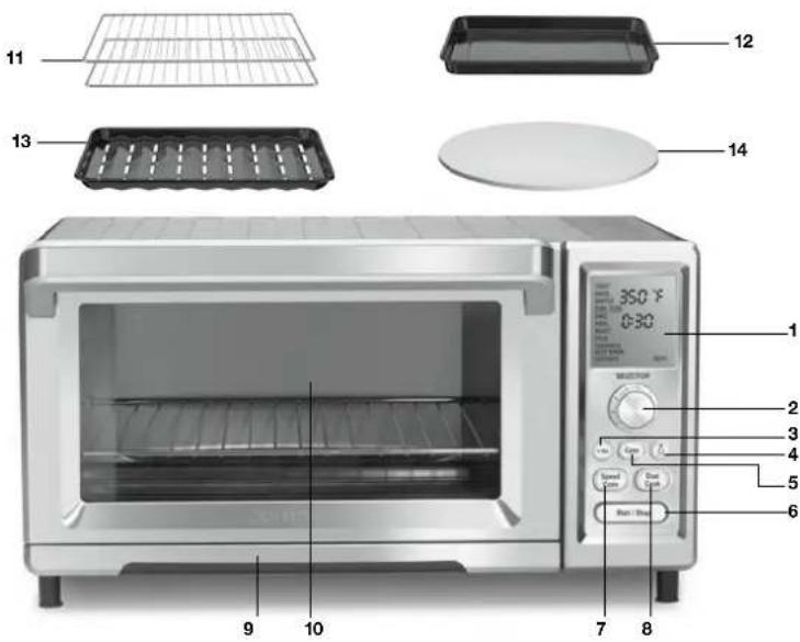 Pantalla digital La pantalla digital grande con retroiluminación azul es fácil de leer y muestra claramente la función, la hora, la temperatura y el grado de tostado programados. Cuando el horno está apagado, muestra la hora. Botón/perilla SELECTOR (selector de función) Permite elegir el modo de cocción, fijar el tiempo de cocción o la temperatura, y elegir el grado de tostado deseado. Gire la perilla para desplazarse por las funciones, los tiempos y las temperaturas disponibles. Presiónelo para confirmar la opción deseada. Botón +30s (+ 30 segundos) – Presione el botón para añadir 30 segundos al tiempo de cocción/tostado. Botón CONV (convección) El botón CONV puede oprimirse en cualquier momento para encender el ventilador de cocción por convección y reducir el tiempo de cocción, cualquiera que sea el modo de cocción usado. La cocción por convección cuece y hornea los alimentos más rápida y uniformemente. Botón de luz La luz interior se enciende automáticamente y permanece encendida durante 2 minutos al abrir la puerta del horno. Para encenderla en otro momento, presione el botón de luz. La luz permanecerá encendida durante 2 minutos. Presione el botón otra vez para apagar la luz antes de este tiempo. Botón DUAL COOK (cocción en dos pasos) El botón DUAL COOK permite combinar dos modos de cocción o dos temperaturas, una tras otra, ofreciendo más flexibilidad. Botón SPEED CONV (convección rápida) Tecnología de cocción por convección rápida; elimina la necesidad de precalentar el horno. Botón START/STOP (encendido/apagado) Presione el botón para encender el horno después de haber elegido la función, la temperatura y el tiempo. Presione el botón para apagar el horno. SELECTOR +30s Conv Speed Conv Dual Cook Start / Stop