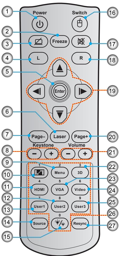 OPTOMA HD27 - Télécommande 2 - 1