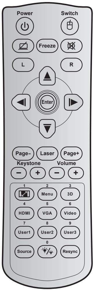 OPTOMA HD27 - Codes de la télécommande IR 2 - 1
