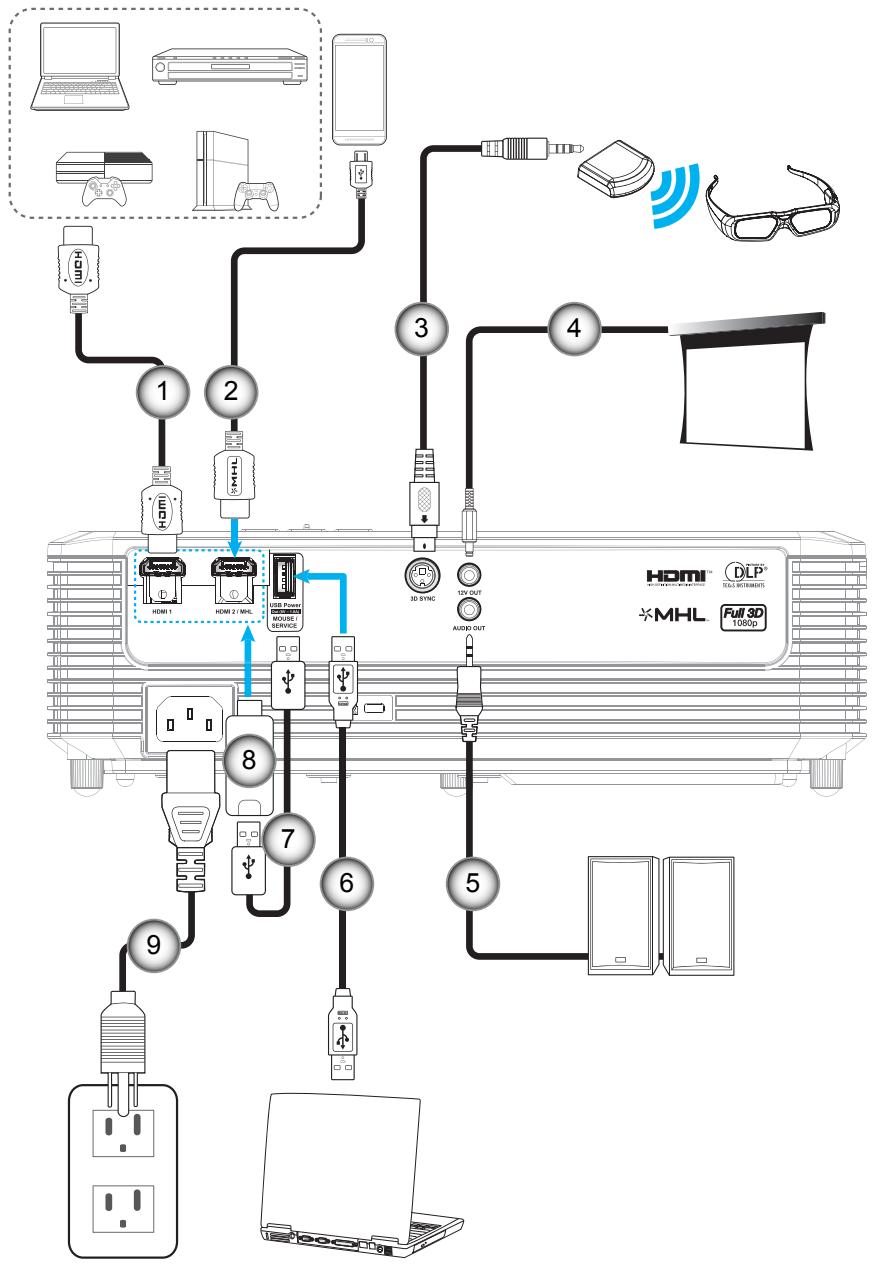OPTOMA HD27 - CONFIGURATION ET INSTALLATION - 1
