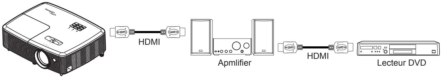 OPTOMA HD27 - Remarque : - 1