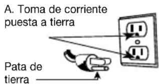 A. Toma de corriente puesta a tierra Pata de tierra
