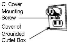 C. Cover Mounting Screw Cover of Grounded Outlet Box