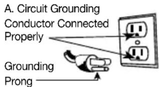 A. Circuit Grounding Conductor Connected Properly Grounding Prong