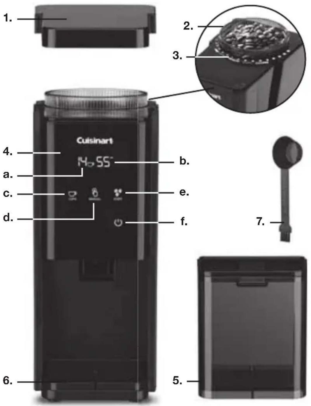 1. 2. 3. 4. a. c. d. 5. 6. 7. b. e. f. Cuisinart H-SS