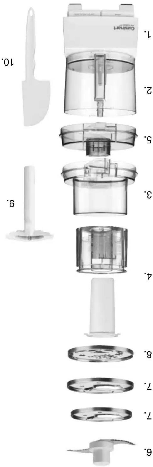 CUISINART Pro Custom 11 DLC-8S - USOS DE LA CUCILLA DE METAL - 3