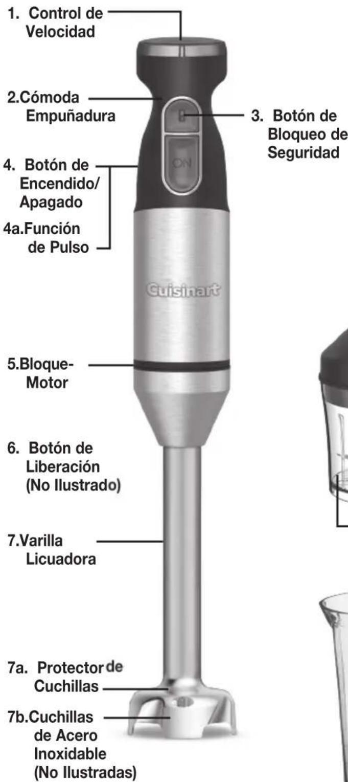 1. Control de Velocidad 2.Cómoda Empuñadura 3. Botón de Bloqueo de Seguridad 4. Botón de Encendido/ Apagado 4a.Función de Pulso 5.Bloque-Motor 6. Botón de Liberación (No Ilustrado) 7.Varilla Licuadora 7a. Protector de Cuchillas 7b.Cuchillas de Acero Inoxidable (No Ilustradas)