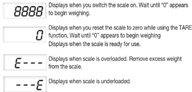 8888 Displays when you switch the scale on. Wait until "0" appears to begin weighing. 0 Displays when you reset the scale to zero while using the TARE function. Wait until "0" appears to begin weighing Displays when the scale is ready for use. E--- Displays when scale is overloaded. Remove excess weight from the scale. ---E Displays when scale is underloaded.