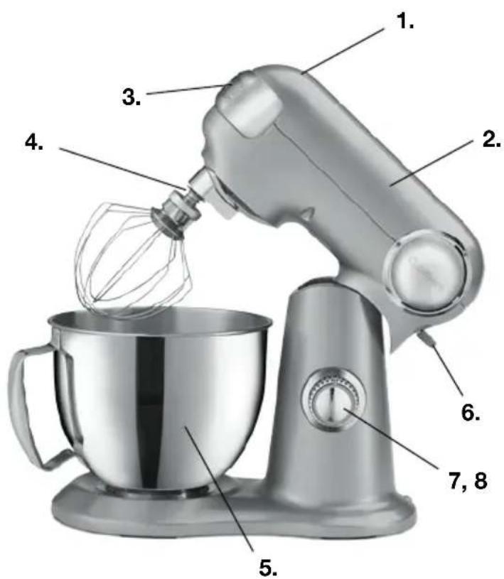 Labeled diagram of a kitchen mixer with numbered parts for identification
