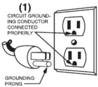 (1) CIRCUIT GROUND- ING CONDUCTOR CONNECTED PROPERLY GROUNDING PRONG