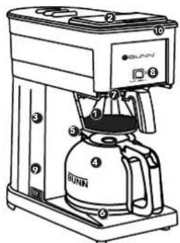 Technical diagram of a BUNN coffee maker with numbered components for identification