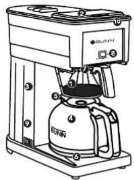 Technical diagram of a Sunn color picker with labeled components and control panel