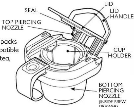 SEAL TOP PIERCING NOZZLE packs patible tea, LID LID HANDLE CUP HOLDER BOTTOM PIERCING NOZZLE (INSIDE BREW DRAWER)