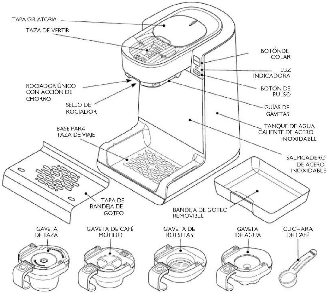 TAPA GIR ATORIA TAZA DE VERTIR ROCIADOR ÚNICO CON ACCIÓN DE CHORRO SELLO DE ROCIADOR BASE PARA TAZA DE VIAJE TAPA DE BANDEJA DE GOTEO BOTÓNDE COLAR LUZ INDICADORA BOTÓN DE PULSO GUÍAS DE GAVETAS TANQUE DE AGUA CALIENTE DE ACERO INOXIDABLE SALPICADERO DE ACERO INOXIDABLE BANDEJA DE GOTEO REMOVIBLE GAVETA DE TAZA GAVETA DE CAFÉ MOLIDO GAVETA DE BOLSITAS GAVETA DE AGUA CUCHARA DE CAFÉ