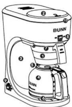 BUNN ① ② ③ ④ ⑤ ⑥ ⑦ ⑧ ⑨