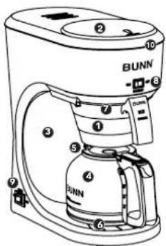 BUNN ① ② ③ ④ ⑤ ⑥ ⑦ ⑧ ⑨