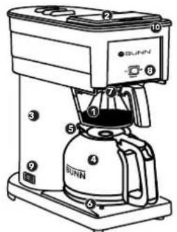 Technical diagram of a BUNN coffee maker with numbered parts for identification