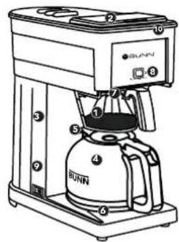 Technical diagram of a BUNN coffee maker with numbered components and control panel