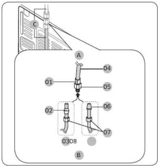 C A 04 01 05 02 06 0308 07 B