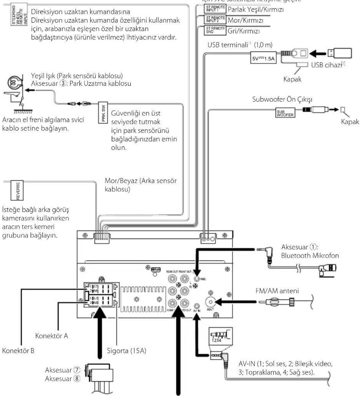 STEERING VIELE REMOTE INPUT Direksiyon uzaktan kumandasına Direksiyon uzaktan kumanda özelliğini kullanmak için, arabanızla eşleşen özel bir uzaktan bağdaştırciya (ürünle verilmez) ihtiyacınız vardır. Yesıl Işık (Park sensörü kablosu) Aksesuar ③: Park Uzatma kablosu Aracın el freni algılama svici ka…