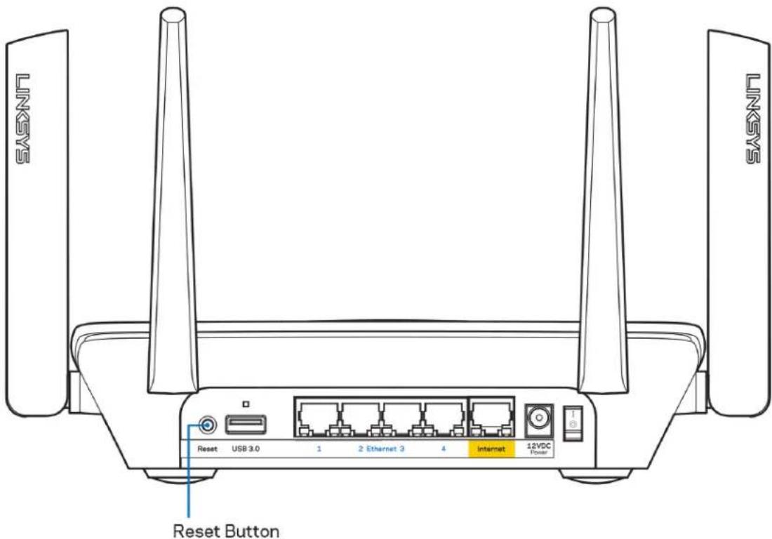 SAGNIT SAGNIT LINSYS Reset Button Reset USB 3.0 1 2 Ethernet 3 4 Internet 12VDC Power