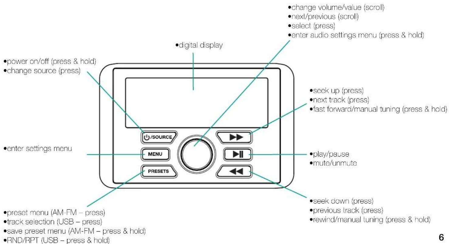 • power on/off (press & hold) • change source (press) • enter settings menu • preset menu (AM-FM – press) • track selection (USB – press) • save preset menu (AM-FM – press & hold) • RND/RPT (USB – press & hold) • digital display • /SOURCE MENU PRESETS • seek up (press) • next track (press) • fast forward/manual tuning (press & hold) • play/pause • mute/unmute • seek down (press) • previous track (press) • rewind/manual tuning (press & hold) • change volume/value (scroll) • next/previous (scroll) • select (press) • enter audio settings menu (press & hold) 6