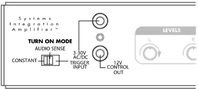 Systems Integration Amplifier * TURN ON MODE AUDIO SENSE CONSTANT 3-30V AC/DC TRIGGER INPUT 12V CONTROL OUT LEVELS L R