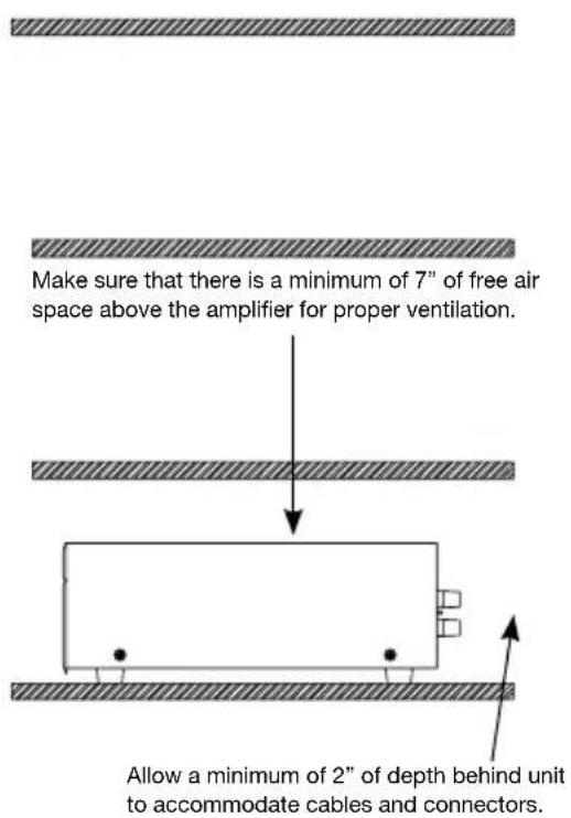 Make sure that there is a minimum of 7" of free air space above the amplifier for proper ventilation. Allow a minimum of 2" of depth behind unit to accommodate cables and connectors.