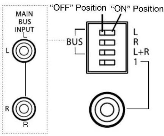 MAIN BUS INPUT L L R R "OFF" Position "ON" Position BUS L R L+R 1