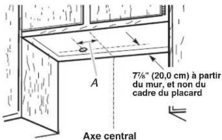 7½" (20,0 cm) à partir du mur, et non du cadre du placard Axe central