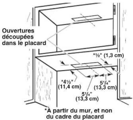 Ouvertures découpées dans le placard *1/2" (1,3 cm) *4 1/2" (11,4 cm) 5 1/4" (13,3 cm) 5 1/4" (13,3 cm) *A partir du mur, et non du cadre du placard
