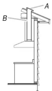 A B