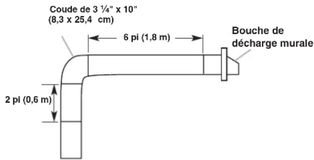 Coude de 3 1/4" x 10" (8,3 x 25,4 cm) 6 pi (1,8 m) Bouche de décharge murale 2 pi (0,6 m)